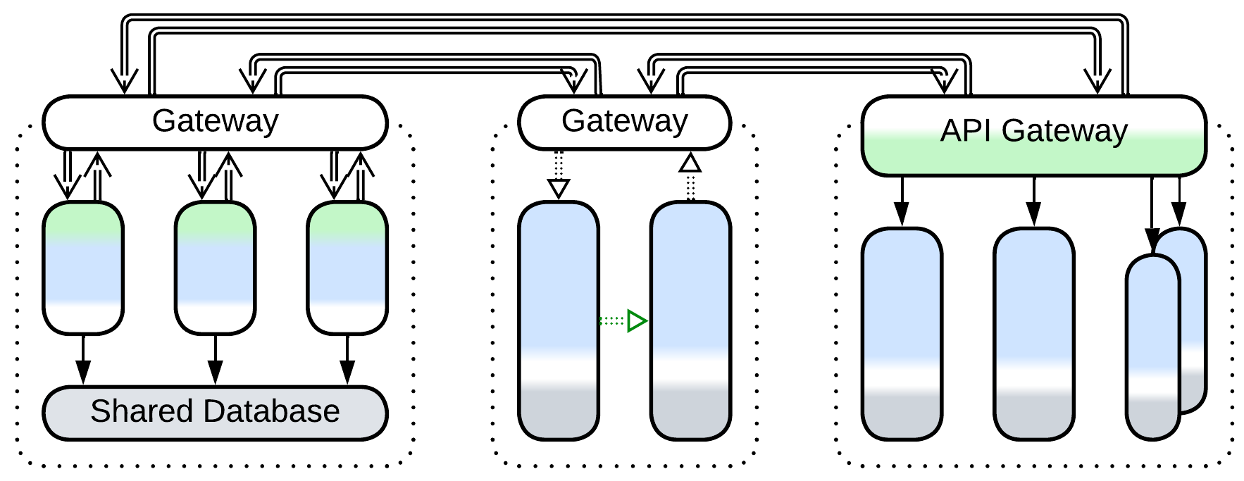 A diagram of the Cell-Based Architecture.