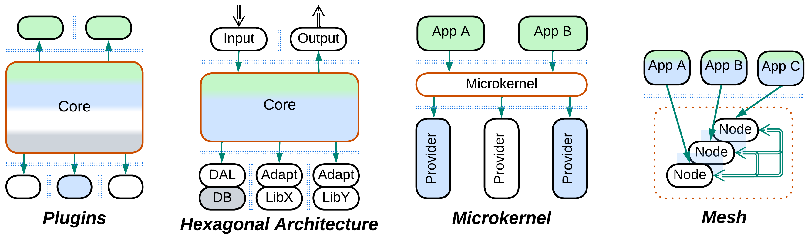 Diagrams of Plugins, Hexagonal Architecture, Microkernel, and Mesh, with cohesive and decoupled components highlighted.
